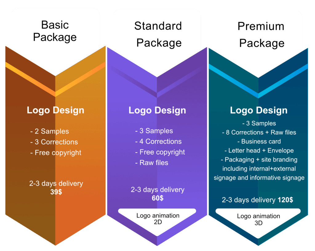 Brand Development Package Branding Packages